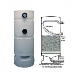 AquaForte Shower filter met crystal bio media