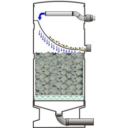 AquaForte Shower filter met crystal bio media
